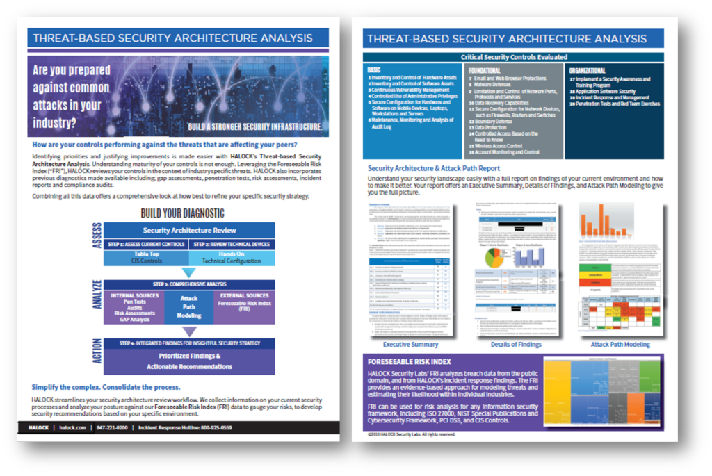 Security Architecture Review HALOCK Reasonable Security Threat Management Security Architecture Review