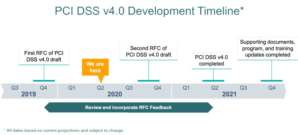 v4.0 Schedule Timeline PCI