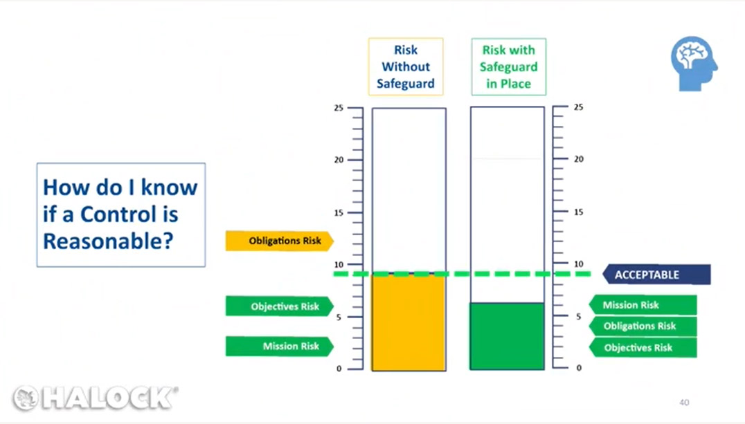 Cyber-Security-Summit-CMMC-and-CCPA-Using-Duty-of-Care-Risk-to-Comply-With-New-Challenges-HALOCK CMMC CCPA Security Risk