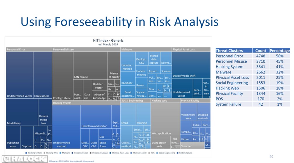 Cyber-Security-Threat-Forecasting-HALOCK Cyber Security Threat Forecasting Risk