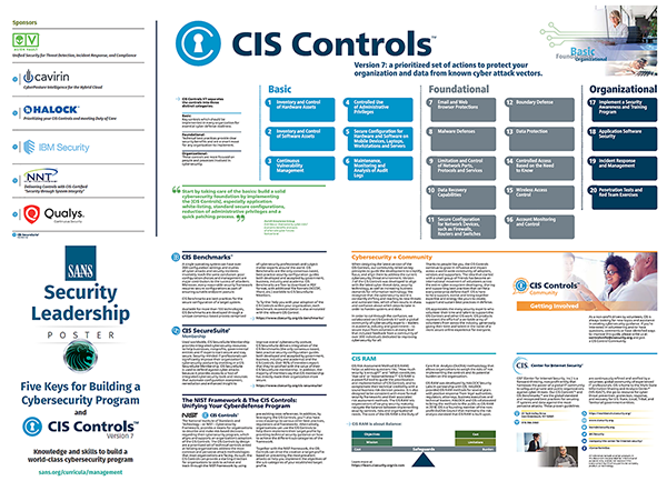 SANS-CSC-Poster Cyber Security SANS CIS RAM