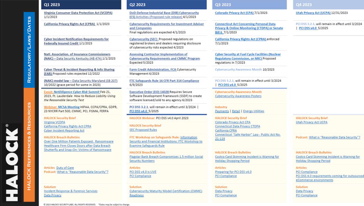 HALOCK-Security-Cyber-Regs-Laws-Dates-Calendar-2023 Reasonable Security