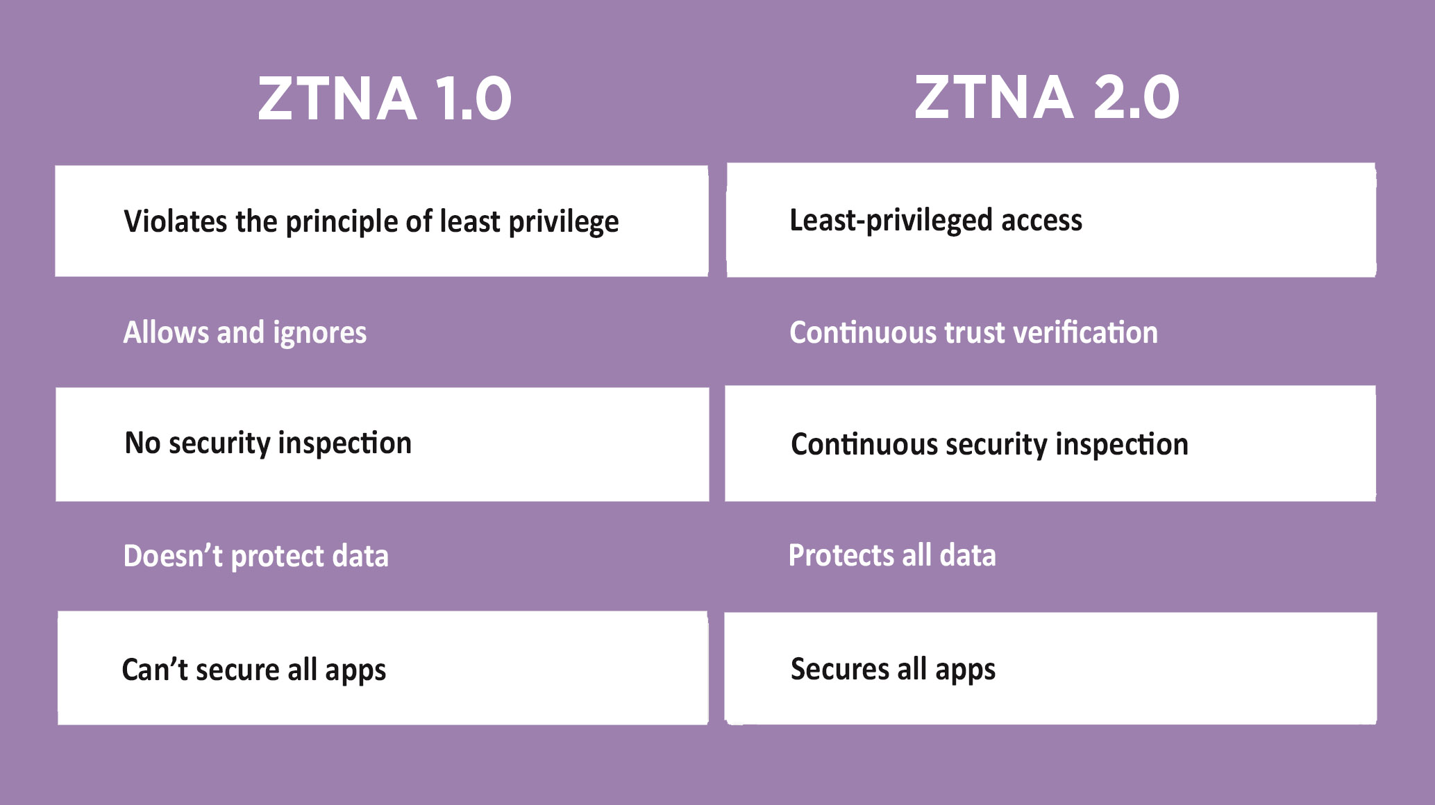 Palo Alto ZTNA Palo Alto ZTNA