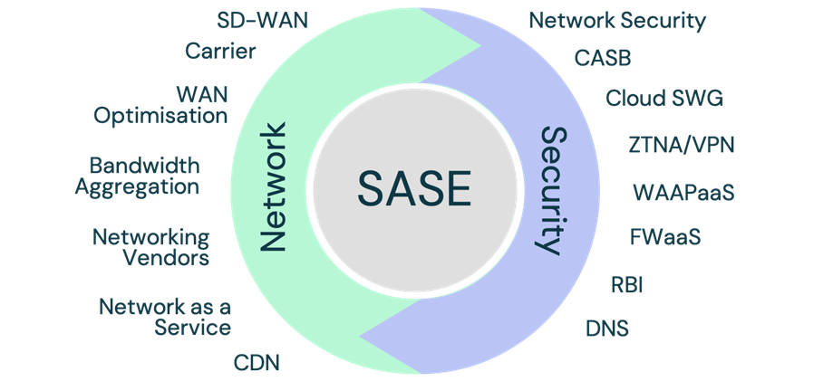 Cavell Group SASE SASE