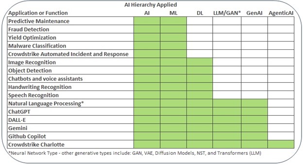 AI Hierarchy Applied AI Hierarchy