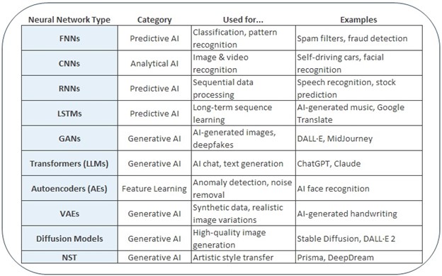 AI Chart AI