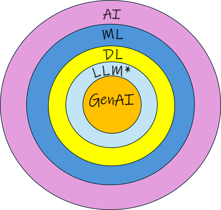 AI Artificial Intelligence