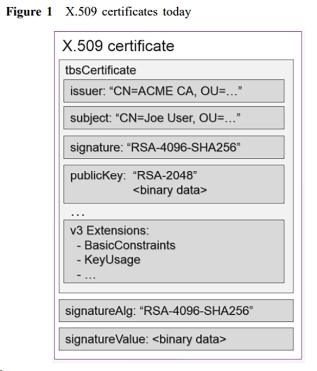 hybrid certificate