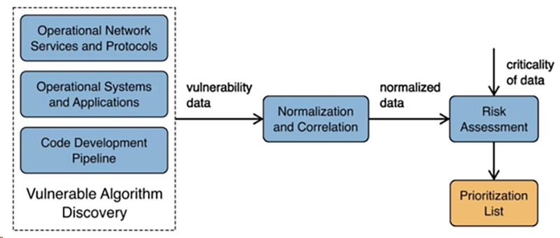 NIST PQC NIST Quantum Computing