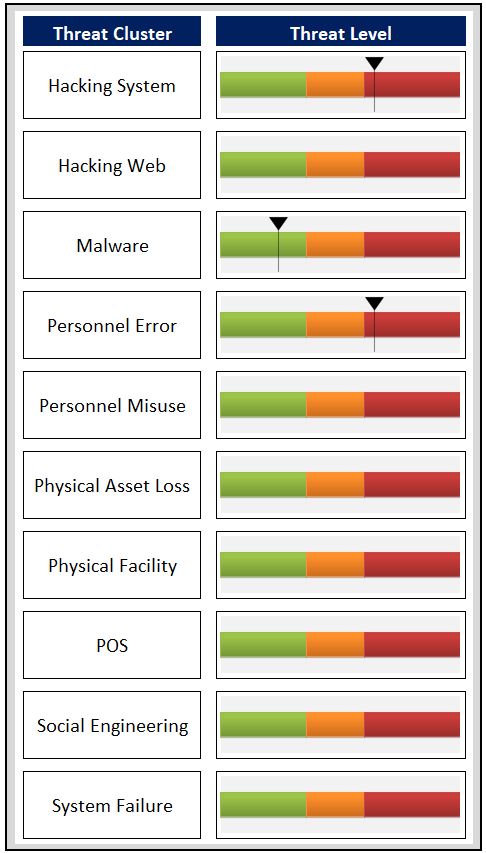 Pen Testing Report Threat pen test report 2