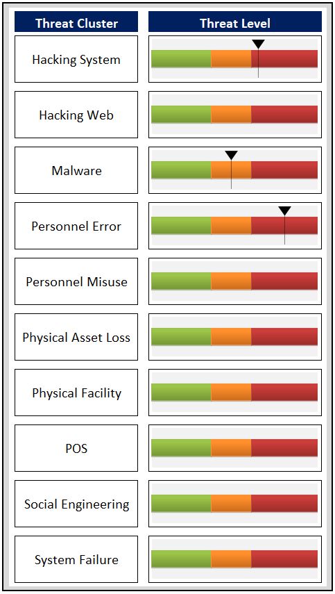 Pen Test Reporting Threat pen test report 1