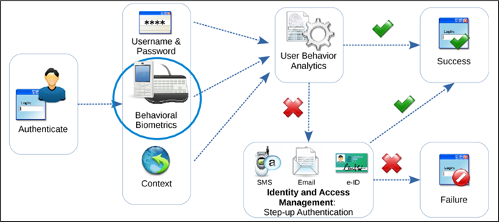 Authentication Semantic Scholar Semantic Scholar