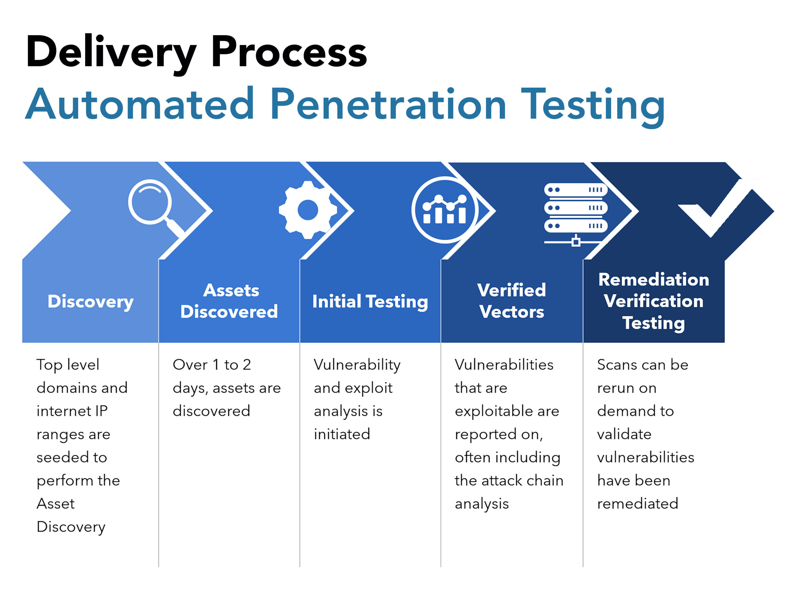 Penetration Testing HALOCK Automated Penetration Testing