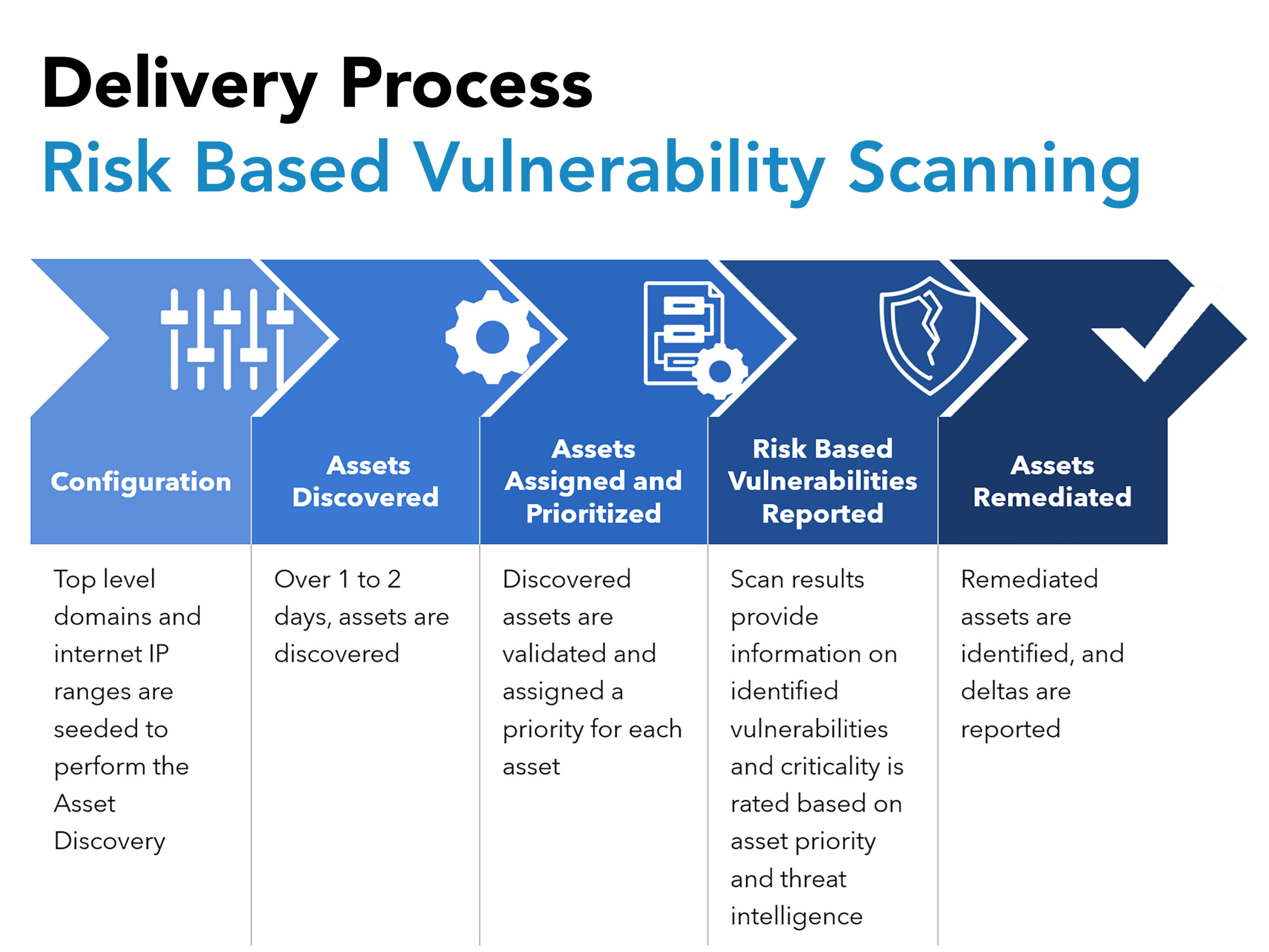 Risk Based Vulnerability Scanning RBVS HALOCK Risk Based Vulnerability Scanning
