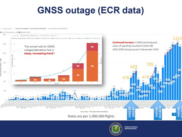 FAA GPS GNSS FAA GNSS