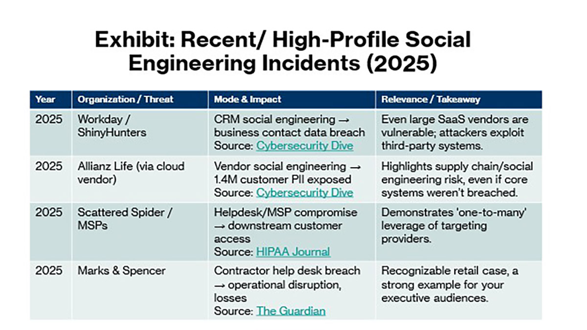 Social Engineering Social Engineer