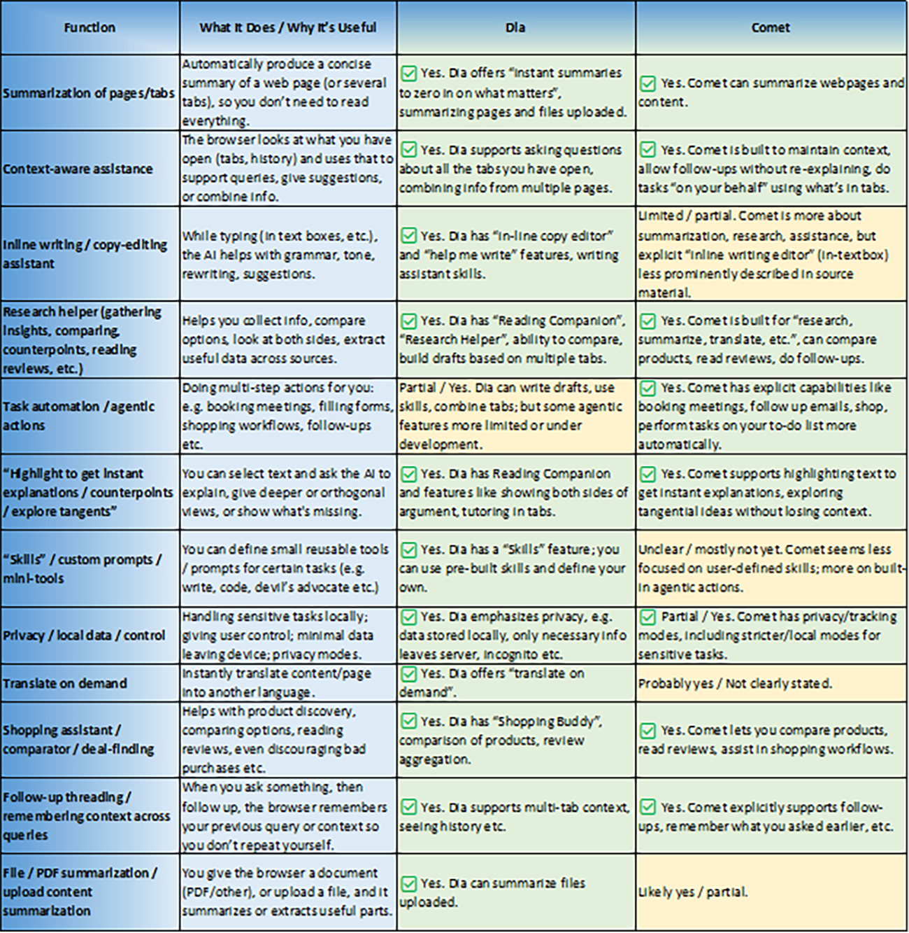 Useful AI Browser Functions AI Browser Functions