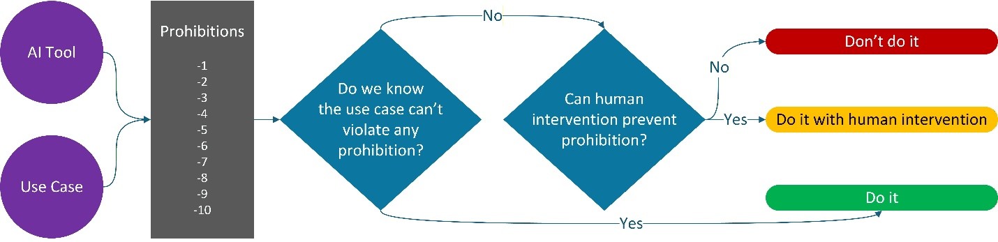 AI Risk Security AI Risk